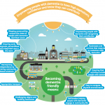 Building dementia-friendly communities