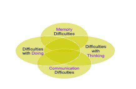 Workbook 1 diagram 1