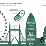 Dementia services in London: Key facts