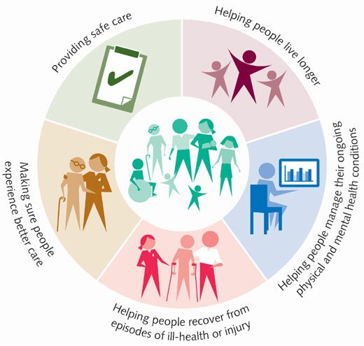 NHS Mandate